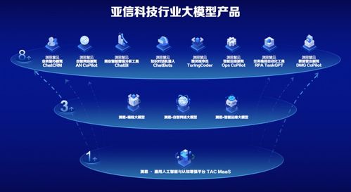 亞信科技入選信通院 數(shù)據(jù)智能產(chǎn)業(yè)圖譜 , 打通數(shù)據(jù)智能服務全鏈路