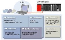三菱PLC編程軟件的開發(fā)與應(yīng)用