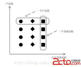 模式三工廠(chǎng) 軟件開(kāi)發(fā)中的創(chuàng)新之花如何綻放與結(jié)果