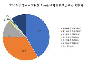 國(guó)內(nèi)水下機(jī)器人產(chǎn)業(yè)全景掃描 核心玩家、技術(shù)路線與未來(lái)展望